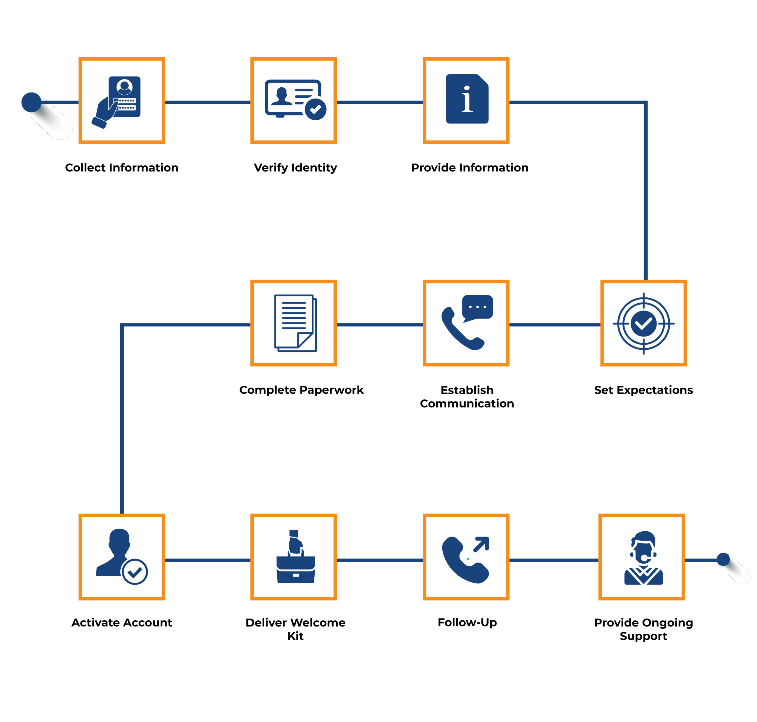 AboutFlow-Platform-Modelling-a-line-of-business-Application-Life-Cycle-Description-About-IT-Group_Graphic
