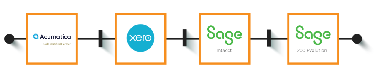 AboutFlow-Platform-Modelling-a-line-of-business-Application-Life-Cycle-Description-About-IT-Group__-1-1280x250