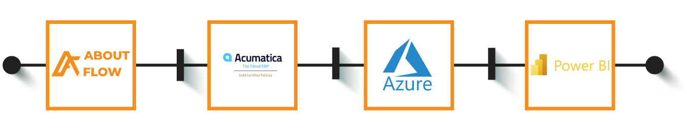 Software System to System Integration Software System to System Integration